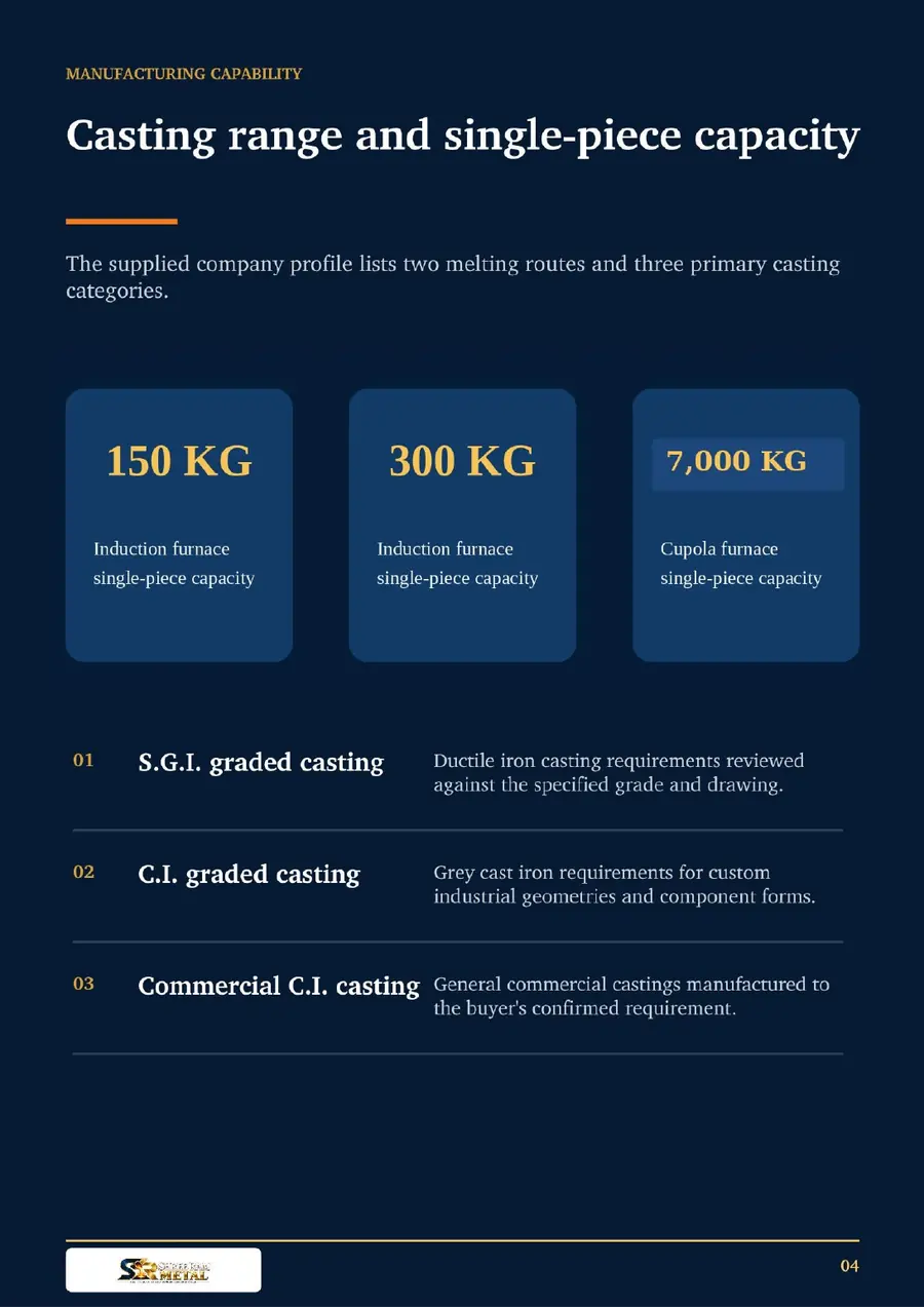Shree Ram Metal catalogue page 4 - Casting Capacity