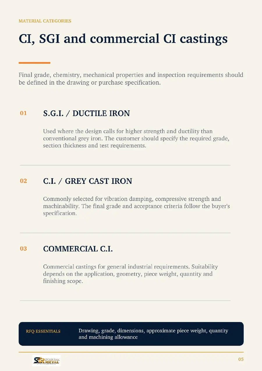 Shree Ram Metal catalogue page 5 - Materials