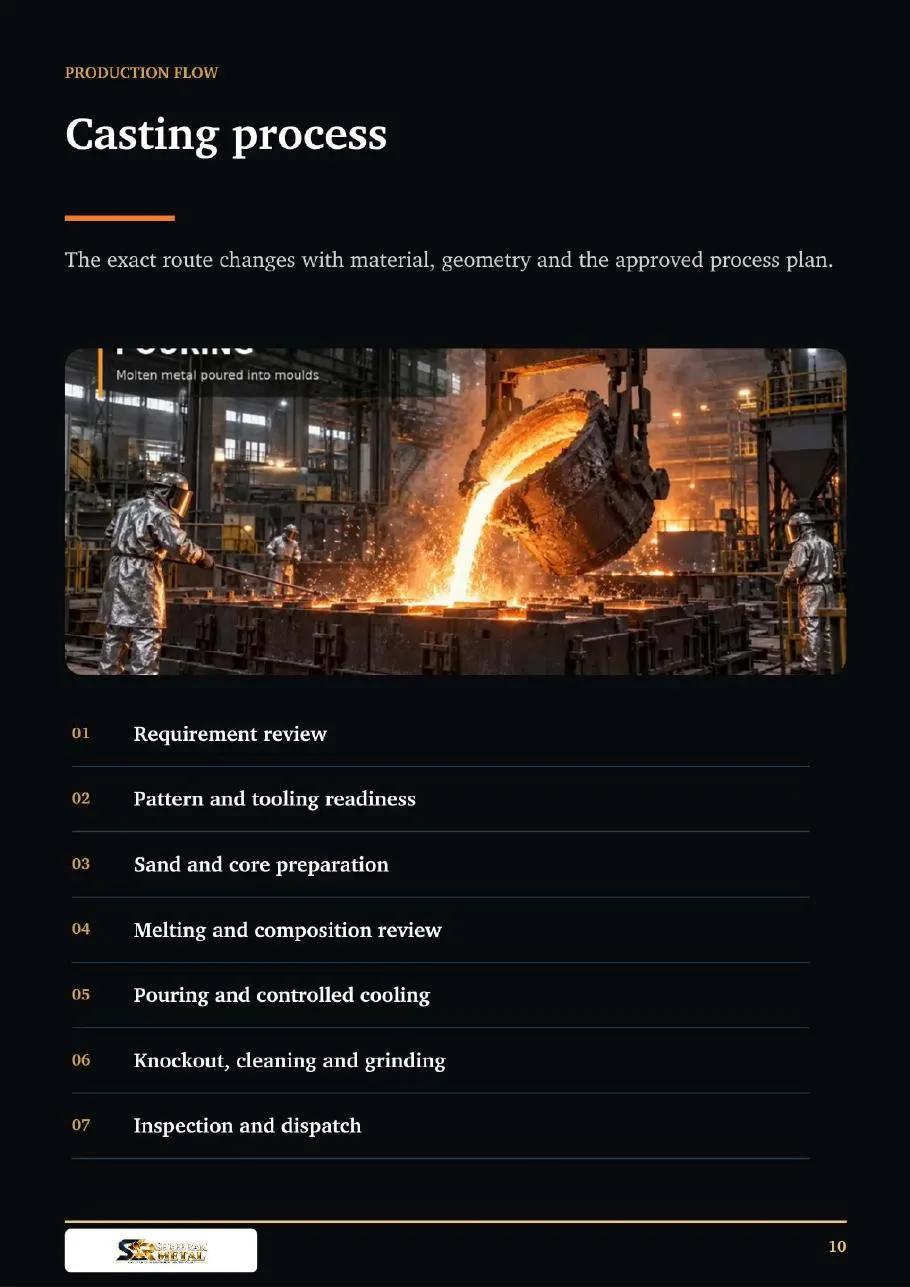Casting process catalogue page
